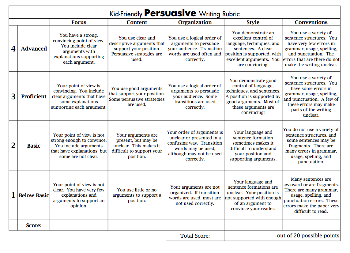 Persuasive essay writing rubric